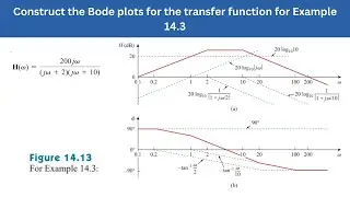 Example 14.3 | Construct the Bode plots for the transfer function | FEC 4th Edition