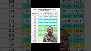 Pay increase for all military members #motivation #military #marine #navy #army #2025