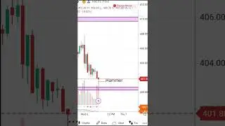 Hammer Candlestick Pattern_stong candle #shorts #stockmarket  #trading #hammer