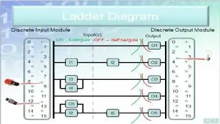 LD 6 - Examine If Open[XIO] Simply Explained -  Easy PLC Programming Tutorials for Beginners