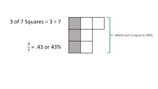 Mathematics for Machinists - Percent and Percentages - How do you figure out Percent?