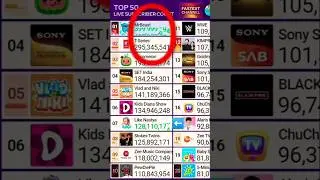 MrBeast Hitting 400 Million Subscribers! #funny #music #mrbeast #trending #anime