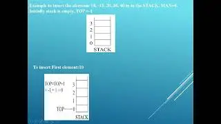 Detailed Explanation Stack Data Structure with Operation | Malayalam