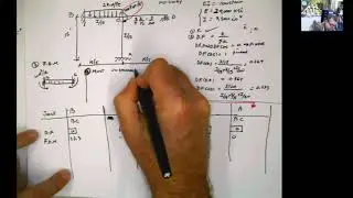 Moment Distribution for Frames no Sway