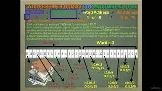 Addressing Format in PLC | Industrial Automation | Part - 8