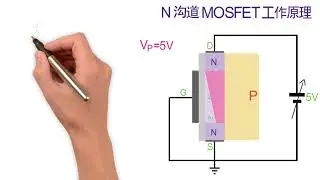 N沟道MOSFET工作原理及伏安特性曲线