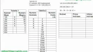 Subnetting Rapido - Esempio 4