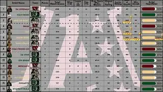 L.N.S.L. Song League 1A Division Leaders After (Week 5)