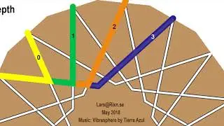 Edge Rule Depths on a Pentadecagon (15 sides)