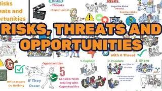 Risk Threats and Opportunities for the PMP Exam
