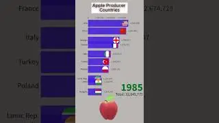 Top Apple Producer Countries  (1960-2023) #shorts #youtubeshorts #short