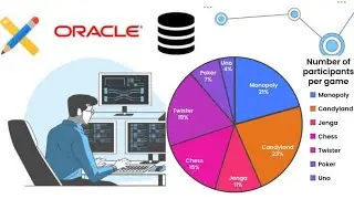 How to create Chart In Oracle Apex