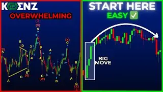 The Simplest Way to Use & Trade Elliott Waves (Changes Everything...)