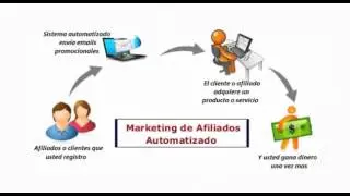 Acceso GRATIS a ThreeFast  APROVECHA!