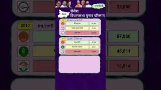 Rosera Seat| Bihar Vidhan Sabha Election Results 2010, 2015, 2020| रोसड़ा #Rosera #biharpolitics