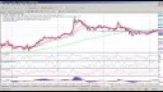FX London Close Trade 15th July 2008