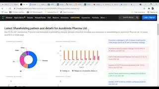 Aurobindo Pharma Latest News l June 2021 Shareholding Pattern