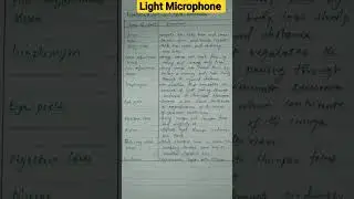 Functions of Light Microscope #biology #kcse #form1