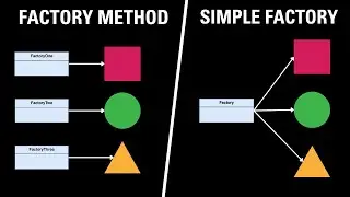Factory Method y Simple Factory 🏭