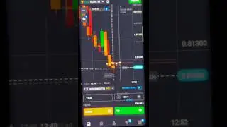 Most Profitable Chart Patterns in Trading (Beginner to Pro)