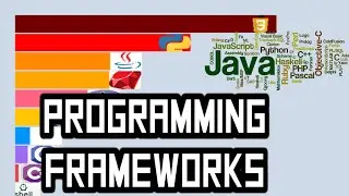 Most Used Programming Frameworks (2010-2025)