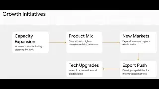 Shilchar Technologies Ltd Quarterly Analysis Summary based on Q1 FY2026 (June) Results