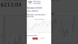Dow Jones 12/14/22 Analysis