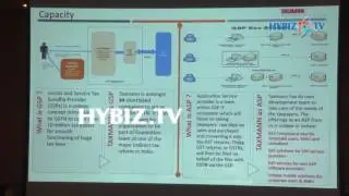 How it Works GST Compliance Software Taxmann | CS Piyush Kumar