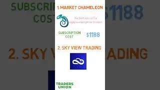 Top 5 Options Trading Alert Services #shorts