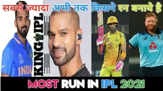 most runs in ipl 2021|Orange Cap Holder In Ipl 2021|Top 10 Bestman Orange cap 2021|Orange Cap 2021|
