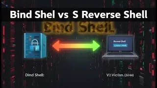 Bind Shell vs Reverse Shell Explained | Cybersecurity Basics