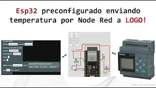 Estados digitales y Temperatura entre Esp32 y LOGO con Node Red de forma rápida