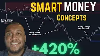 Настройка концепций Smart Money | Бесплатное руководство Lux Algo TradingView (со стратегией MACD + Stochastic)