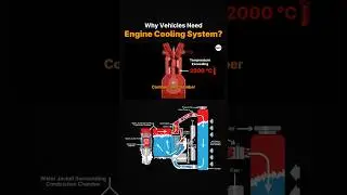 How Prevent Engine from Overheating? #shorts