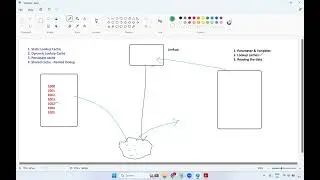 Informatica IICS SESSION 29  Dynamic Lookup cache, SCD Type2 Implementation