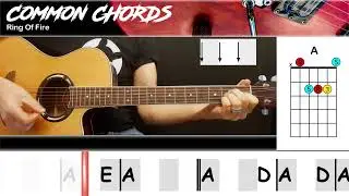 Ring Of Fire - Johnny Cash | EASY GUITAR LESSON | Scrolling Chords & Lyrics