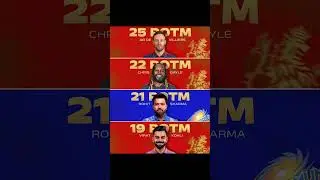 Even after retiring 5 years  from IPL he still has the most man of the match awards  the League#ipl