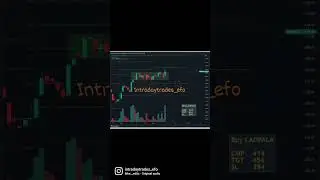 Laopala share stock to buy stock for tomorrow level predictions analysis