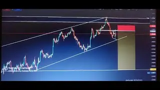 Forex Markert Analysis- EURUSD
