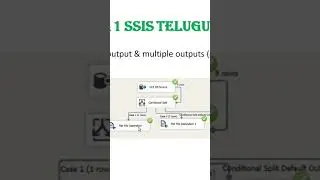 SSIS ETL Telugu