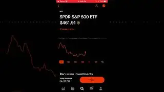 12/14 Market Uncertainty Going Into FED Meeting (Portfolio Update)