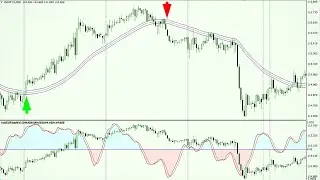 99%accurate forex trading system||best forex strategy for consistent profits||MetaTrader 4  FREE