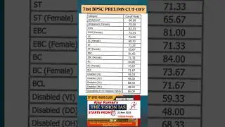 71st BPSC PRELIMS CUT-OFF #bpsc #71stbpsc #thevisionias #bpsccutoff2025 #bpscresult #prelimscutoff
