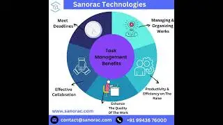 Task Management Software || Project Management Software || Sanorac Technologies.