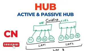 Hub &ndash; Introduction, Types (Active & Passive) | Network Interconnecting Devices | Computer Networks