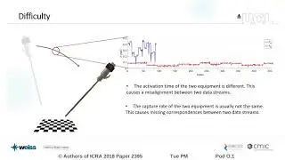 CHESS - Calibrating the Hand-Eye Matrix with Screw Constraints and Synchronisation