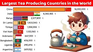 Largest Tea Producing Countries in the World