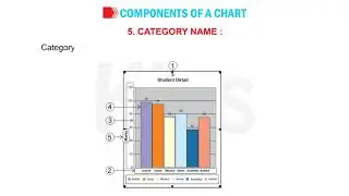 Components of a Chart