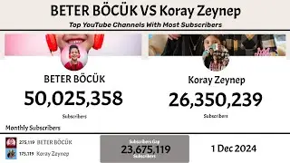 Top YouTube Subscribers Battle 2025 | BETER B&Ouml;C&Uuml;K vs Koray Zeynep