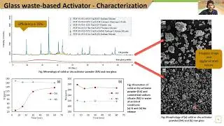 ICGE2020 | Environmental Geotechnics | Role of Waste Glass Powder in Flyash Alkali activated Binders